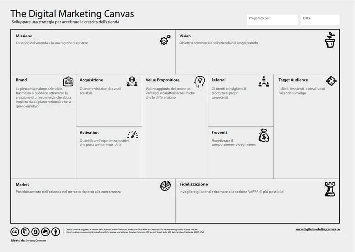 The Digital Marketing Canvas Italiano